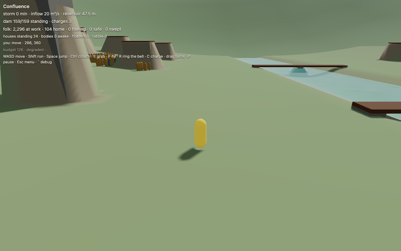 Confluence